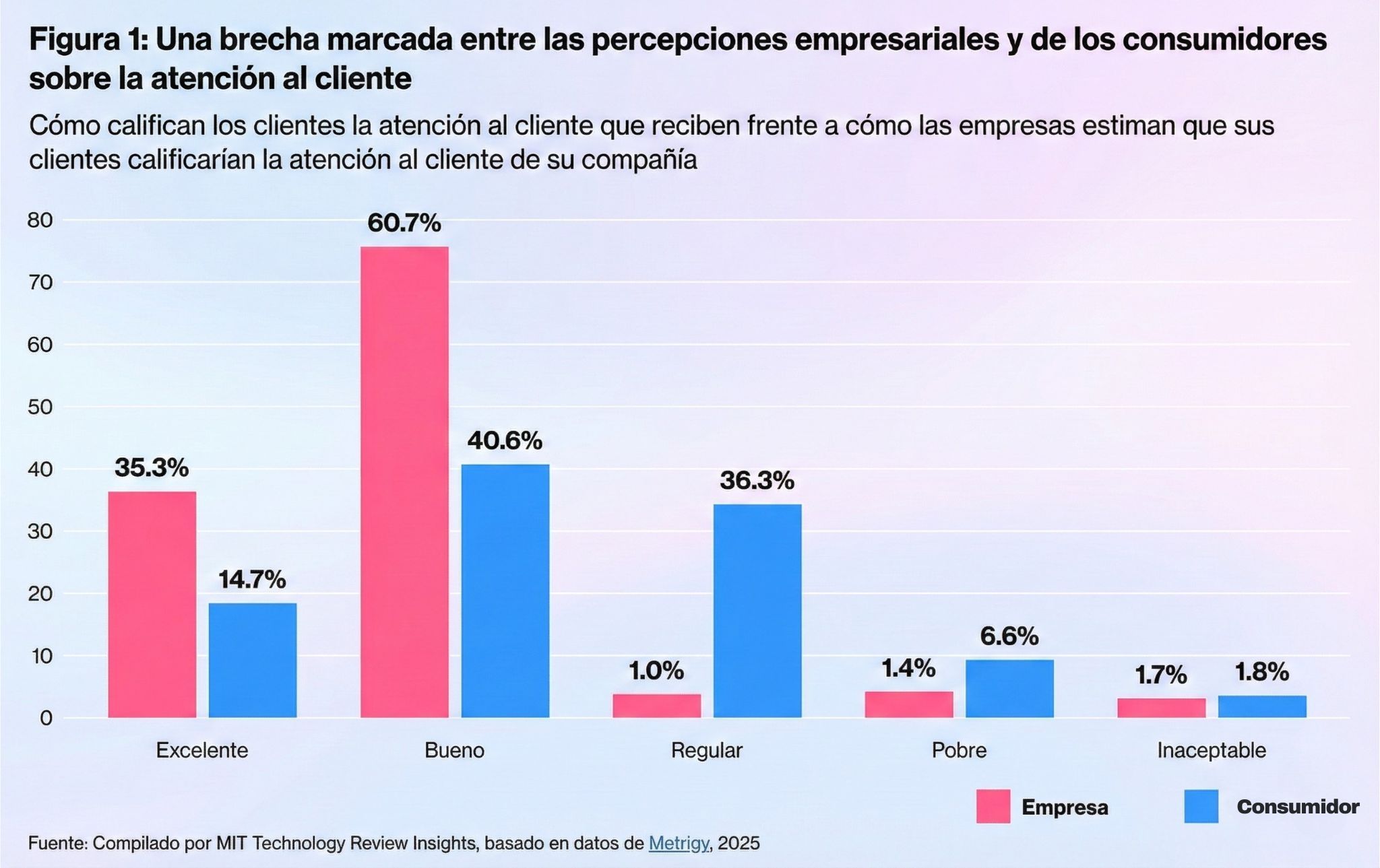 atencion-cliente-empresas-vs-consumidores