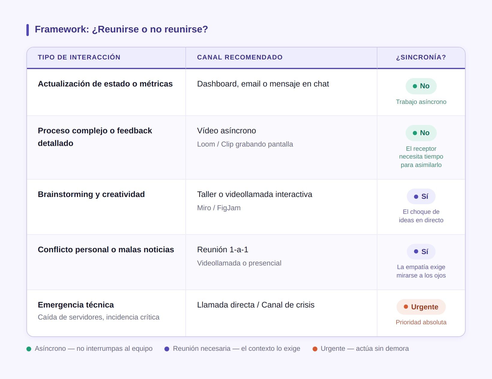 framework-reunirse-o-no-empresas