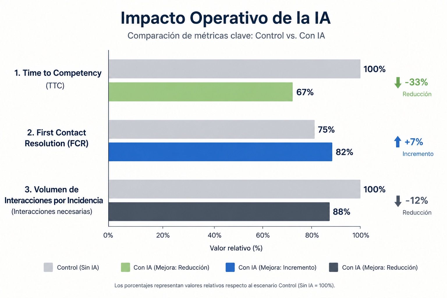 impacto-operativo-ia
